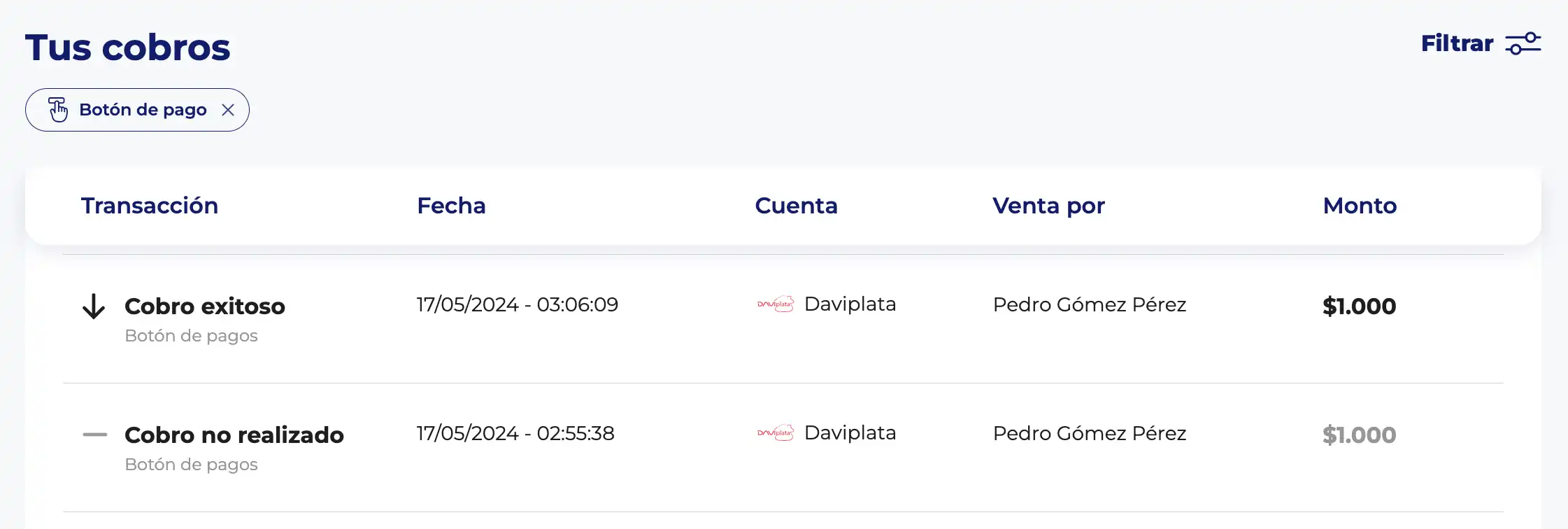 Historial de ventas